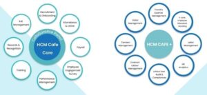 HCM Café: Investing in Employee experience is no longer optional. It’s a strategy for sustainable growth and competitive advantage.