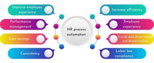 Transforming HR: Key Priorities and the Role of Technology in 2025 and beyond